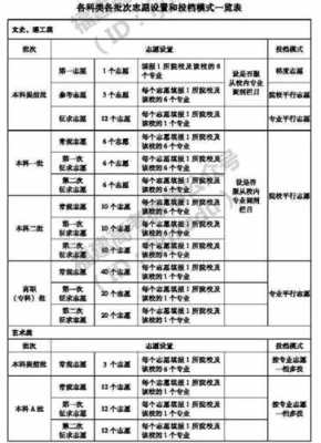 报志愿梯度多少分（报考志愿梯度）