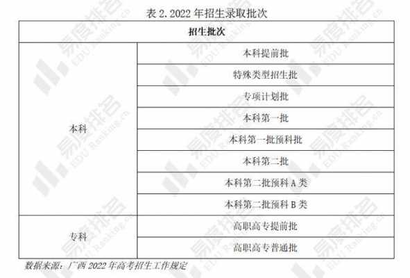 广西招生高考志愿报名（广西考生高考志愿填报）