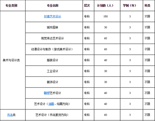 河北美术学院本科征集志愿（河北美术学院招生规则）