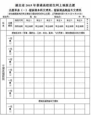 湖北2018高考志愿征集（2019湖北高考征集志愿表）