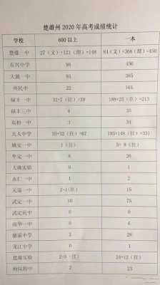 2017楚雄市中考志愿（2020楚雄州中考成绩榜）