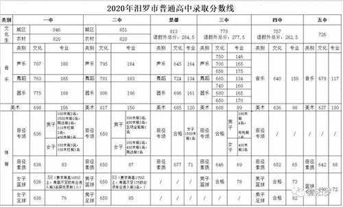 2017楚雄市中考志愿（2020楚雄州中考成绩榜）