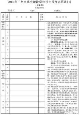 广州中考填报志愿招生目录（广州中考填报志愿招生目录表）