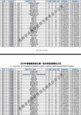 高考志愿学校代号含义（高考填报志愿学校代号）