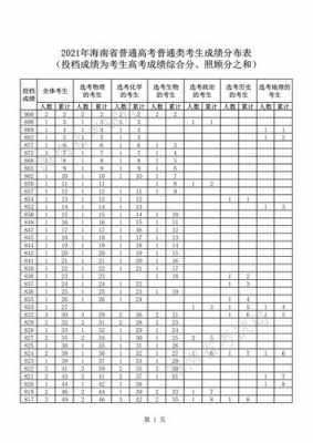2016海南高考志愿投档（2016年海南高考分数位次）
