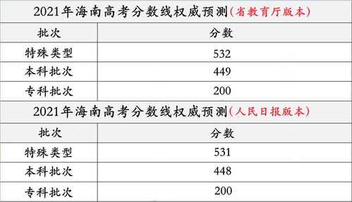 2016海南高考志愿投档（2016年海南高考分数位次）