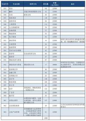 高考报志愿专科院校代码（高考专科学校代码）