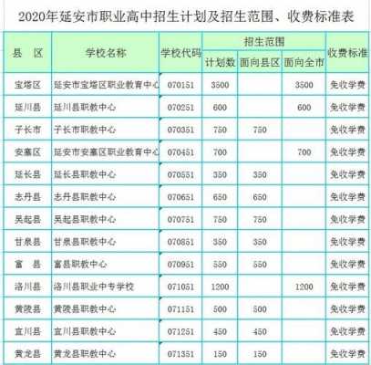 陕西延安中考志愿填报（陕西延安中考志愿填报后多久录取）