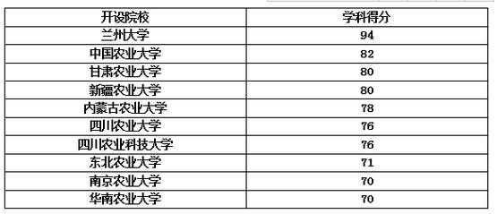 填志愿比较冷门的专业（报志愿冷门但前景不错的专业有哪些）