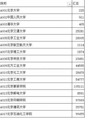 填志愿比较冷门的专业（报志愿冷门但前景不错的专业有哪些）