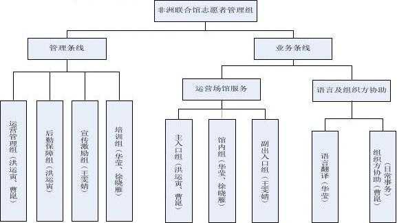 可以选多少个志愿（可以选多少个志愿者组织）