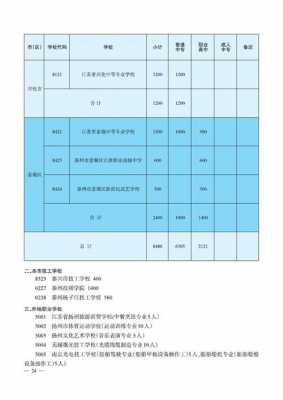 泰州中考招生志愿（泰州中考招生志愿表）