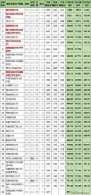 2020年南充高考填志愿（2020年四川南充高考分数查询）