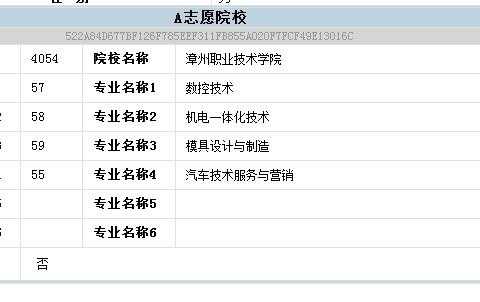 福建大专报考志愿6（福建大专报考志愿要服从调剂吗）