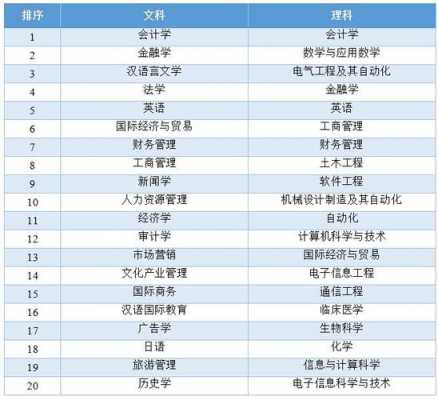 2020高考志愿理科学校（高考志愿热门专业排行理科）