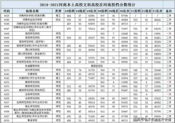 河南文科二本报几个志愿（河南文科二本批次录取时间）