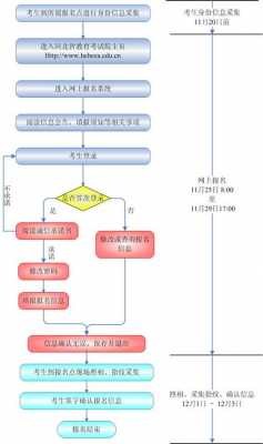 高考志愿填报教程河南（高考河南志愿填报流程图解）