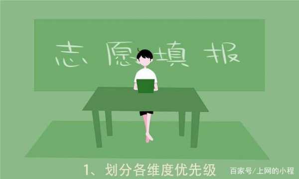 啥叫志愿优先（志愿优先级是什么意思）