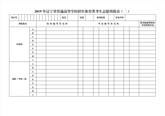 自主招生志愿填报表（自主招生志愿填报表填错了）