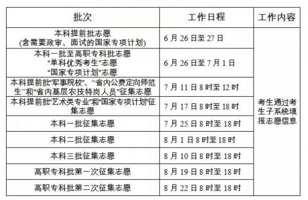 2019年报志愿时间截止（2019年志愿录取查询时间）