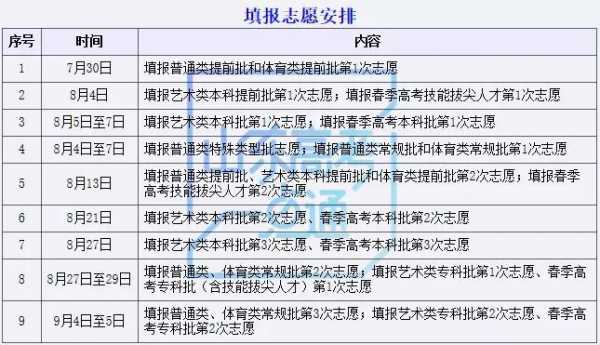 考上大学还要填志愿吗（考大学需要报志愿吗）