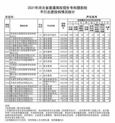 2017河北提前批B录志愿（河北提前批b录取时间）