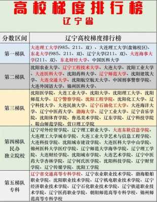 辽宁大学是分数优先还是志愿优先（辽宁大学是自主划线吗）