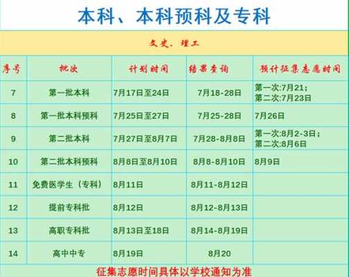 大学志愿批次（志愿批次录取是按照什么顺序）