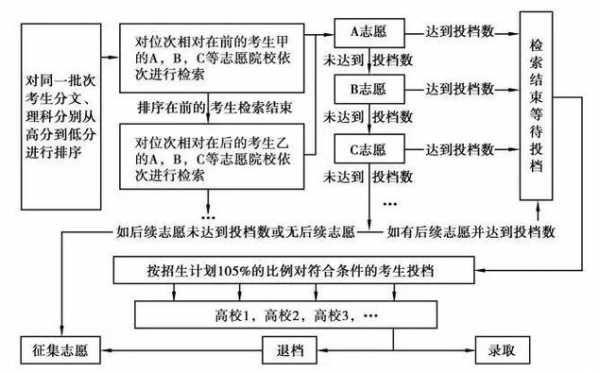 重庆考生平行志愿填写（重庆高考平行志愿填报流程图解）