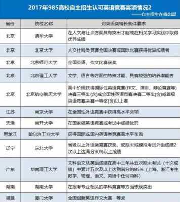 高考志愿招英语考生（高考志愿报英语专业有什么要求）