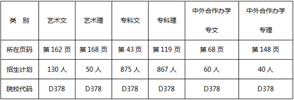 中外合作志愿怎样填报（中外合作专业志愿填报样板）