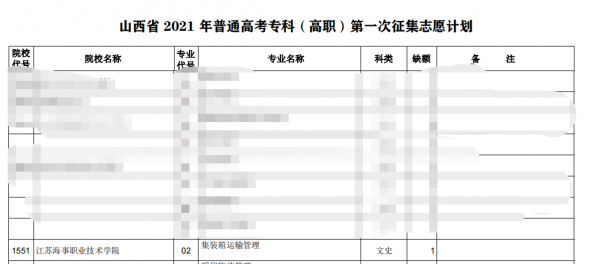 专科有征集志愿么（专科有征集志愿填报吗）