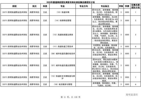 专科有征集志愿么（专科有征集志愿填报吗）