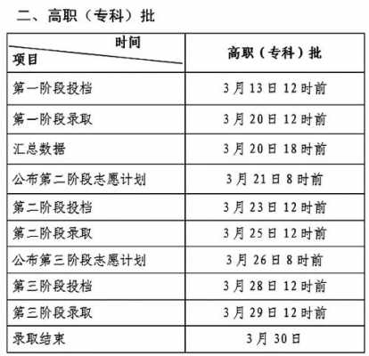 专科本科填报志愿时间（专科填报志愿具体时间）