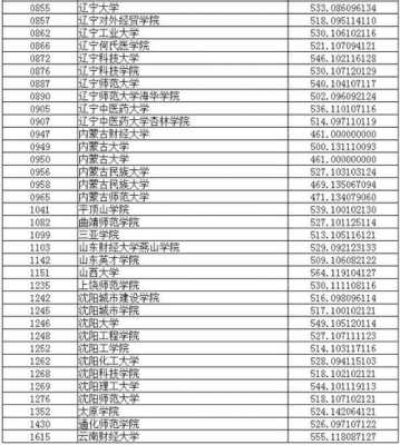 2018辽宁高考志愿查询（2018辽宁高考志愿查询官网）