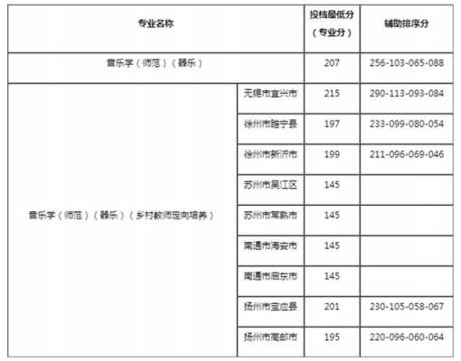 江苏音乐高考志愿（江苏音乐高考录取规则）