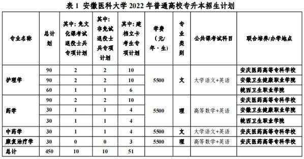 安徽医科大学报考电话志愿（安徽医科大学招生咨询平台）