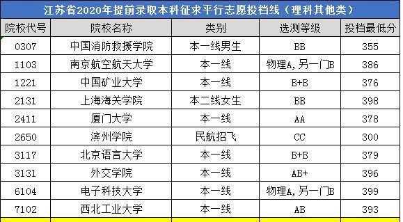 西安交大报志愿（西安交大征集志愿）