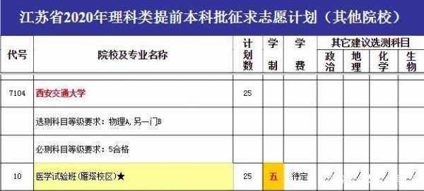 西安交大报志愿（西安交大征集志愿）