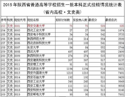 西安交大报志愿（西安交大征集志愿）