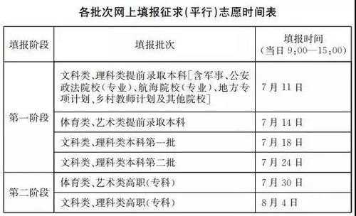 平行志愿74（平行志愿7月1日投档什么时候出结果）