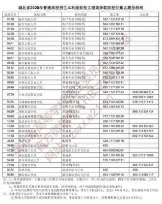 湖北高考志愿2016（湖北高考志愿20号还是自由可投）