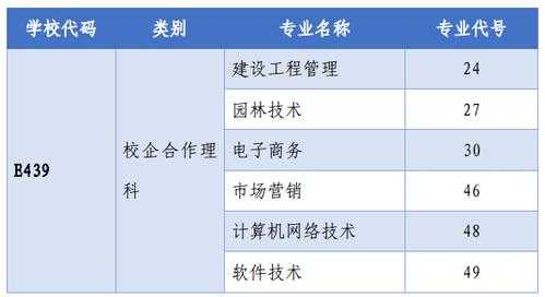 校企合作志愿报名（校企合作志愿报名怎么报）