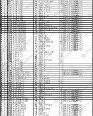 甘肃k段二本征集志愿（甘肃k段征集志愿学校2021）