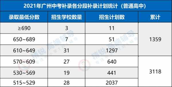 中考志愿补报系统（2021中考补报志愿怎么补报）