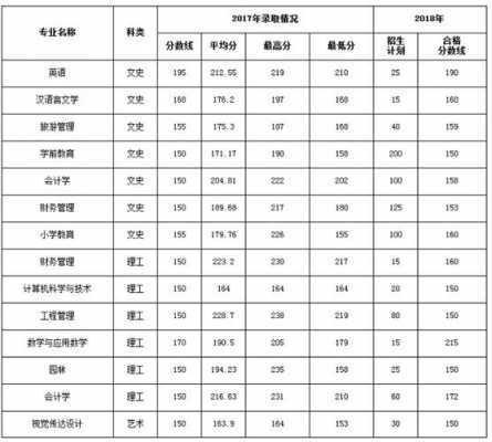 2019安康学院志愿代码（2019安康学院志愿代码是多少）