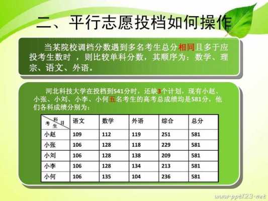 填报平行志愿口诀（70个平行志愿填报技巧）