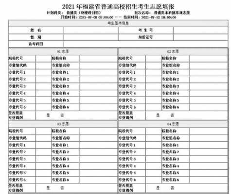 福建高考志愿填报修改（福建高考填报志愿修改有次数吗）