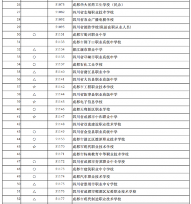 四川中职高考志愿能报几个（四川中职生高考可以考什么学校）