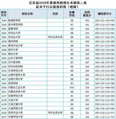 江苏2018征求志愿学校（2020年江苏征求志愿院校查询）